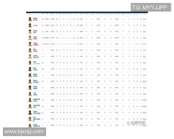 篮网与湖人实力对比分析谁能在NBA赛场上更胜一筹